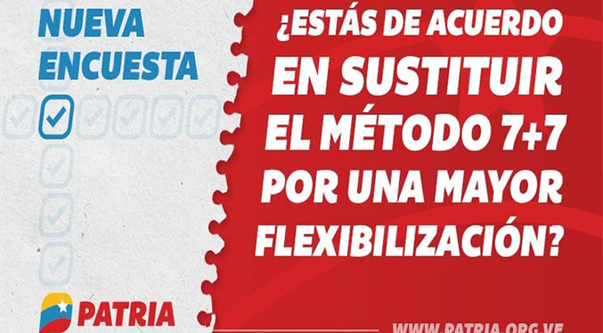 El 62,6 % de los venezolanos está de acuerdo en sustituir el método 7+7, según Sistema Patria