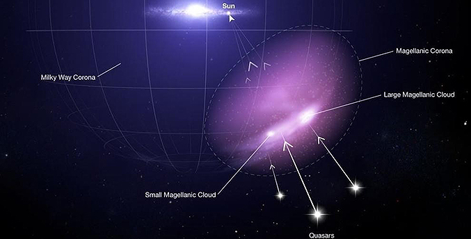 El Hubble detecta una corona de gas que protege a dos galaxias enanas