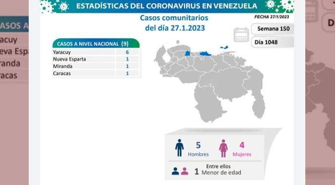 Reportan la detección de 9 contagios en Venezuela durante el 27-E