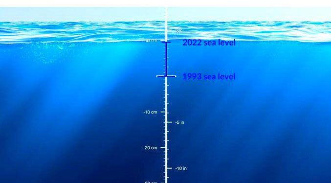 La NASA muestra en un video la subida del nivel del mar desde 1993
