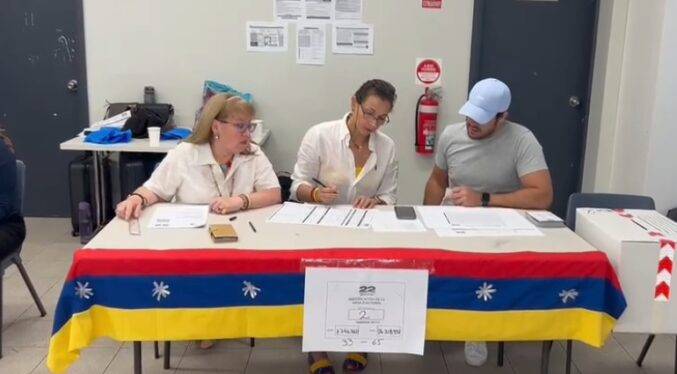 Comenzó la Primaria: Venezolanos en Australia ya están votando