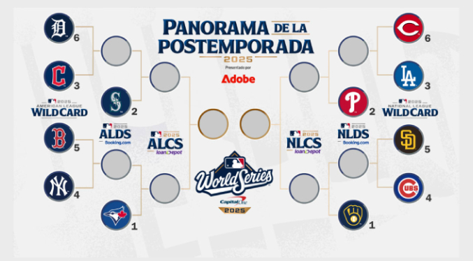 Así se jugará la postemporada de la MLB