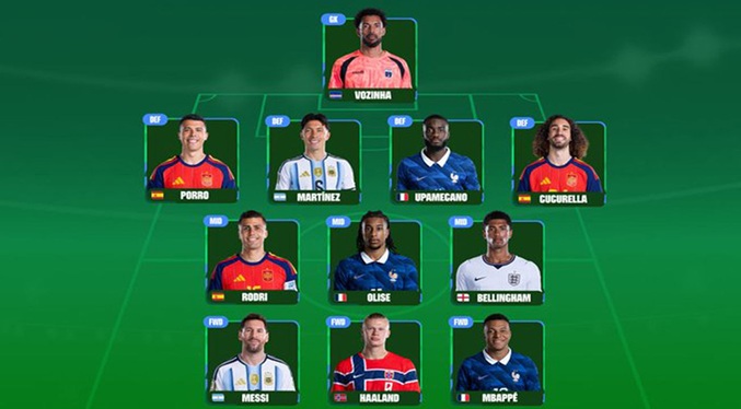 Rodri, Cucurella y Pedro Porro, en el once ideal del Mundial 2026 votado por los hinchas